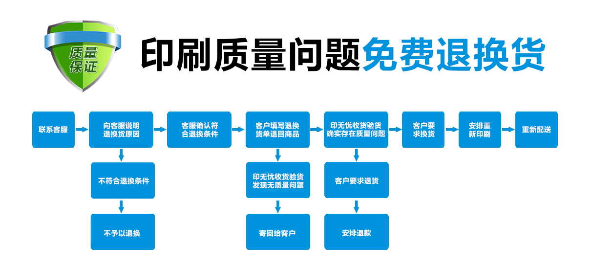 印無憂印刷廠退貨流程