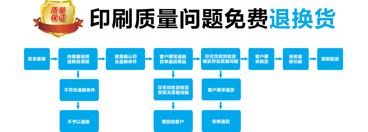 專業說明書制作